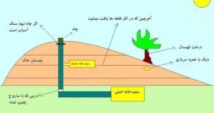 موفقیت در گنج یابی و دفینه یابی