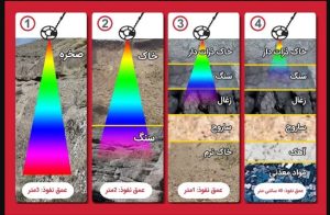 تست استاندارد فلزیاب