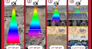 تست استاندارد فلزیاب